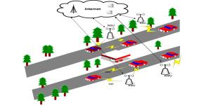 بررسی جایگاه شبکه موردی بین خودرویی(VANET)در شهر هوشمند